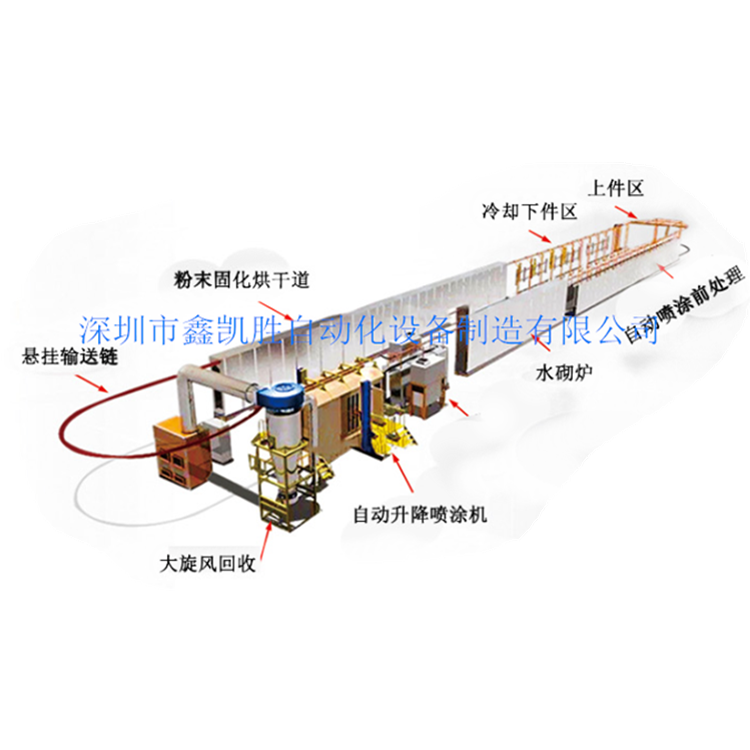 涂裝設備噴涂時為什么會出現(xiàn)起泡？起泡原因及處理方法！