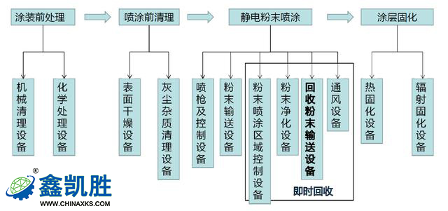 工藝流程圖紙