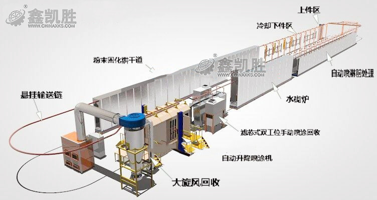 靜電噴塑流水線設(shè)備