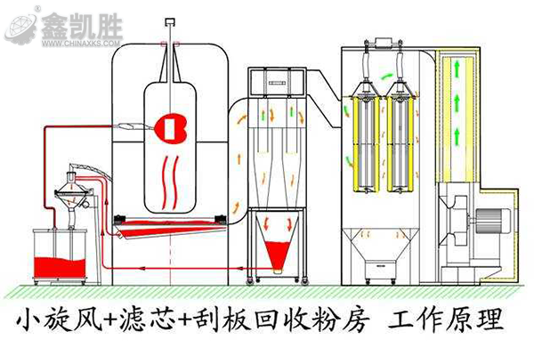 噴塑設(shè)備流水線