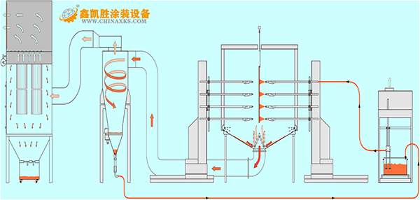 大旋風(fēng)粉末回收系統(tǒng)圖紙