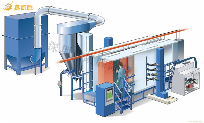 噴涂設備